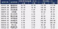 年報掃描:苦樂不均的光伏企業(yè)