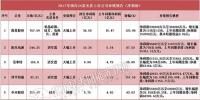 34家光伏企業(yè)2017年業(yè)績預告盤點:4組表看懂企業(yè)競爭力