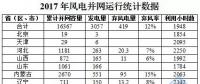 剛剛！國家能源局權(quán)威發(fā)布2017年風(fēng)電并網(wǎng)運(yùn)行統(tǒng)計(jì)數(shù)據(jù)