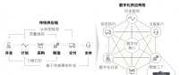 工業(yè)4.0之變革：自動(dòng)化到智能工廠的飛躍