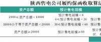 為什么陜西履約保函收取標(biāo)準(zhǔn)較其他省份顯得寬松？