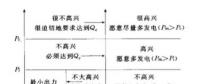 科普|什么是差價(jià)合約？