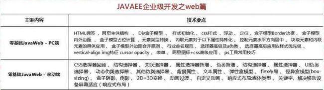 2018最新Java學(xué)習(xí)路線(xiàn)，技術(shù)要求與項(xiàng)目推薦詳解