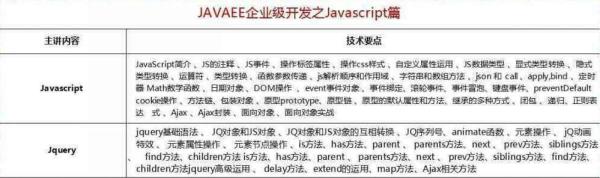 2018最新Java學(xué)習(xí)路線(xiàn)，技術(shù)要求與項(xiàng)目推薦詳解