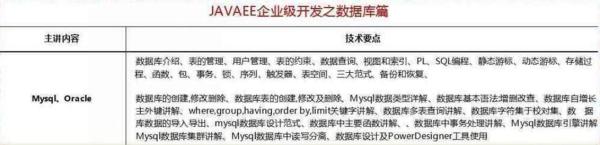 2018最新Java學(xué)習(xí)路線，技術(shù)要求與項(xiàng)目推薦詳解
