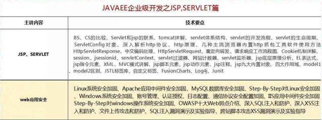 2018最新Java學(xué)習(xí)路線，技術(shù)要求與項(xiàng)目推薦詳解