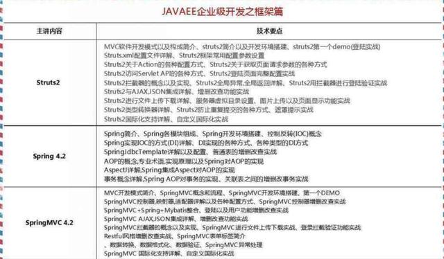 2018最新Java學(xué)習(xí)路線，技術(shù)要求與項(xiàng)目推薦詳解