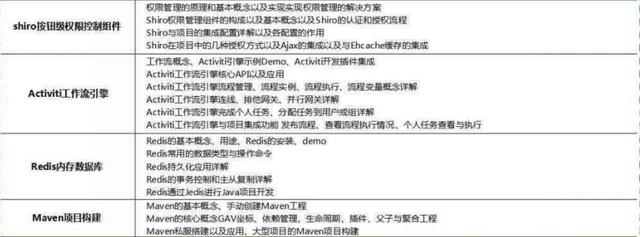 2018最新Java學(xué)習(xí)路線，技術(shù)要求與項目推薦詳解