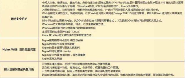 2018最新Java學(xué)習(xí)路線，技術(shù)要求與項目推薦詳解