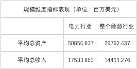 榜單｜電力企業(yè)全球競爭力排名100強(qiáng)：中國五大四小排名如何？