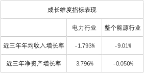 榜單｜電力企業(yè)全球競爭力排名100強(qiáng)：中國五大四小排名如何？