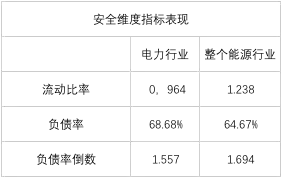 榜單｜電力企業(yè)全球競爭力排名100強(qiáng)：中國五大四小排名如何？