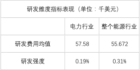 榜單｜電力企業(yè)全球競爭力排名100強(qiáng)：中國五大四小排名如何？