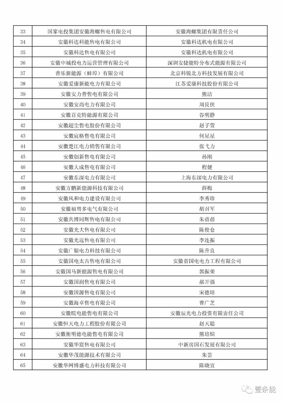 防售電側(cè)壟斷，安徽公示售電公司投資主體