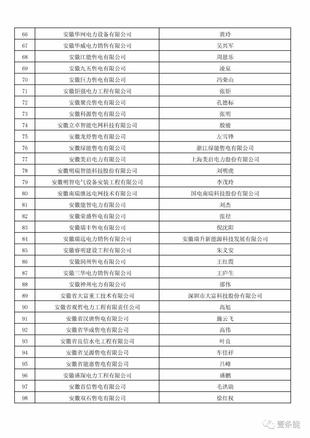 防售電側(cè)壟斷，安徽公示售電公司投資主體