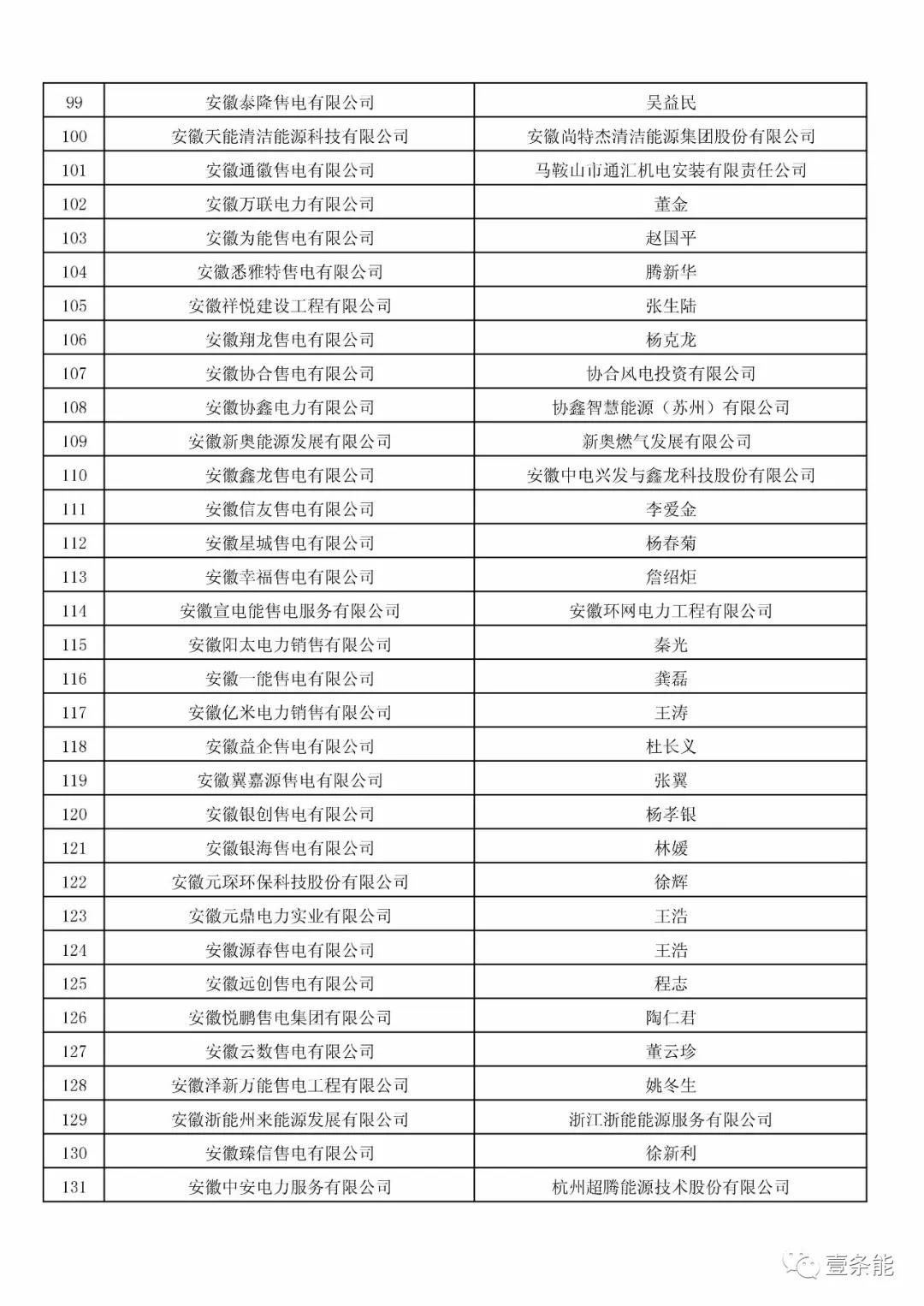 防售電側(cè)壟斷，安徽公示售電公司投資主體