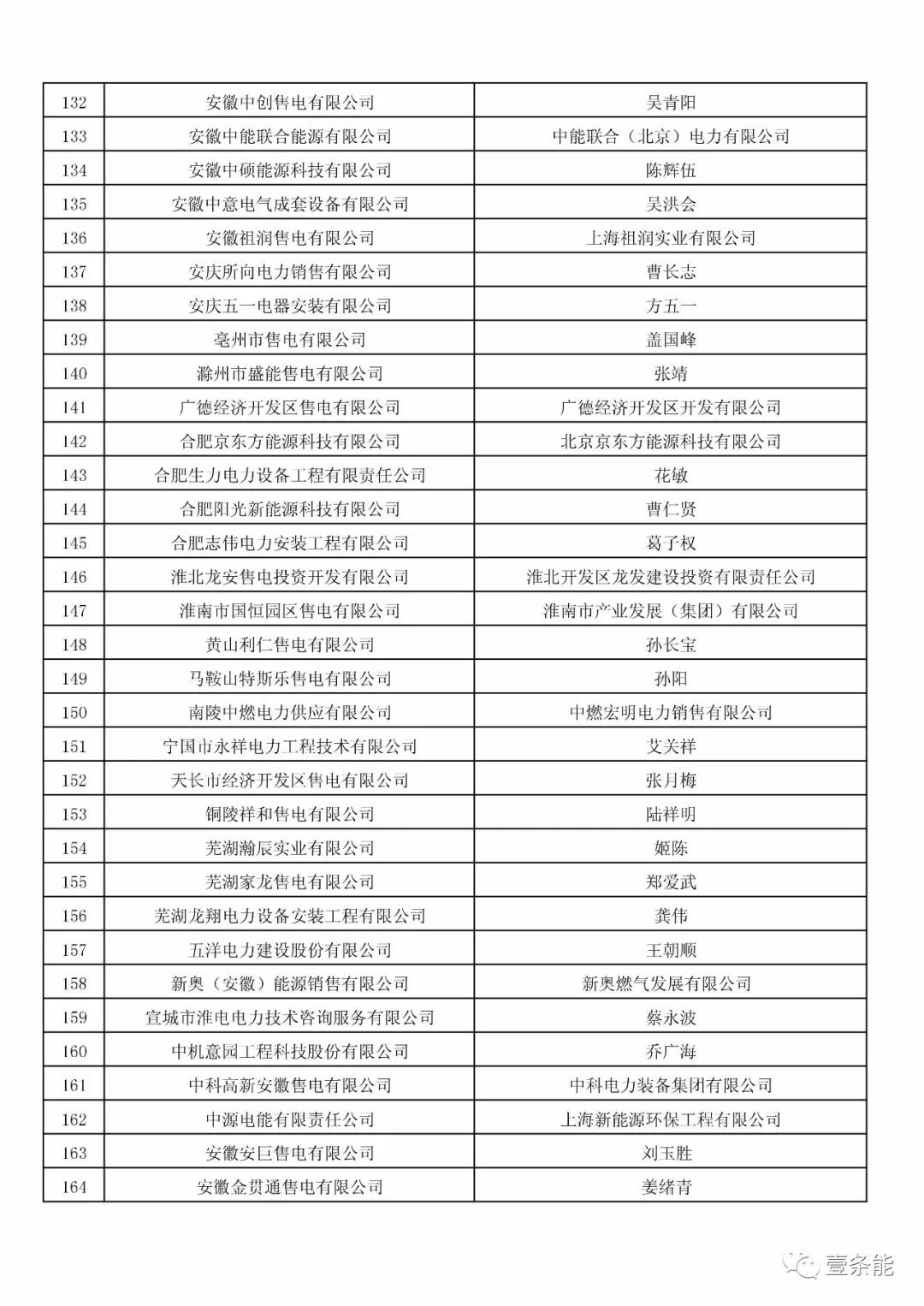 防售電側(cè)壟斷，安徽公示售電公司投資主體