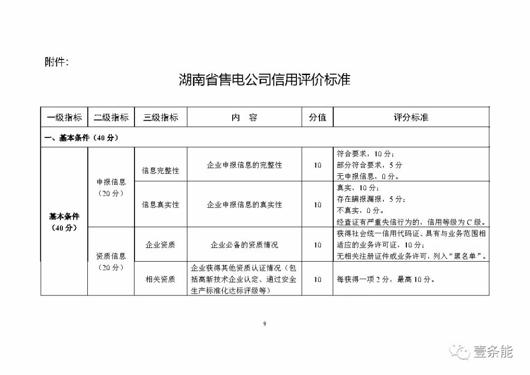 湖南售電信用征意見，A級以上可協(xié)調(diào)在招投標等方面予以支持