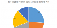 散煤供暖清潔化關(guān)鍵在于成本控制