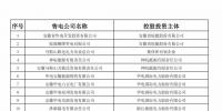 防售電側(cè)壟斷，安徽公示售電公司投資主體