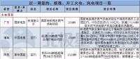 周見｜簽約1455MW火電項目、核準(zhǔn)1350MW風(fēng)電項目 更多詳情請猛戳...