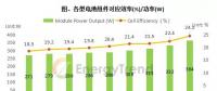 第三批領(lǐng)跑者計劃引領(lǐng) N型電池技術(shù)預計2018年邁入量產(chǎn)階段