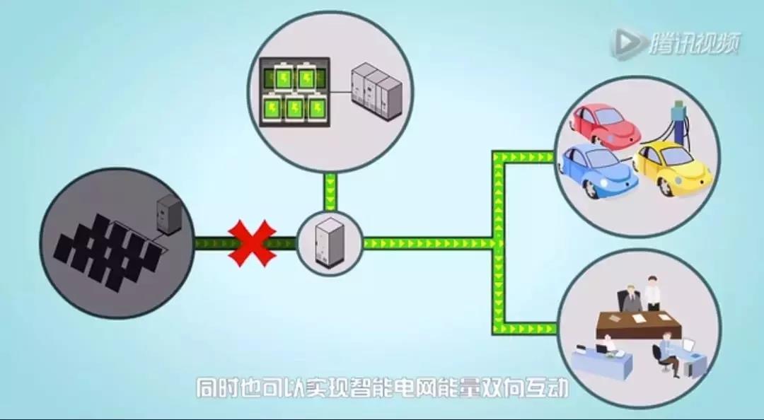 儲能系統(tǒng)應用價值究竟在哪？這是最通俗的解釋了