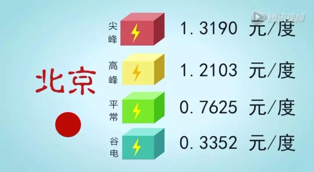 儲能系統(tǒng)應用價值究竟在哪？這是最通俗的解釋了