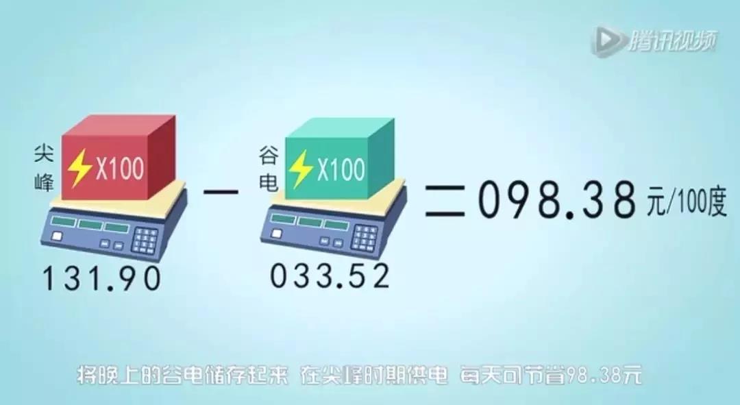 儲能系統(tǒng)應用價值究竟在哪？這是最通俗的解釋了