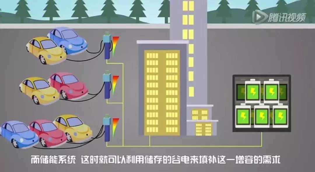 儲能系統(tǒng)應用價值究竟在哪？這是最通俗的解釋了