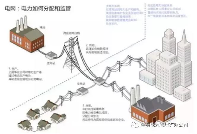 能源行業(yè)巨變來了！能源區(qū)塊鏈“能鏈”正式啟動(dòng)
