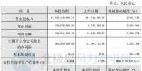 同比增長(zhǎng)1,328.70%!寧波東力2017年實(shí)現(xiàn)凈利潤(rùn)1.65億元