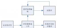 網(wǎng)絡通訊丨電力企業(yè)信息通信<font color=