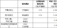 浙江省公布2018年度電力直接交易試點相關交易信息:交易<font color=
