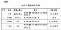 風電標委會部分委員調整 涉及4家整機商(附原文)