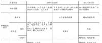 9年補(bǔ)貼1600億！中國新能源汽車彎道超車還是翻車？