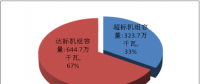 天津市、河北省燃煤電廠節(jié)能改造和超低排放專項(xiàng)監(jiān)管公告