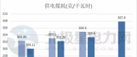 五大發(fā)電、兩網公司2017實現營收超3萬億 2018計劃電網投資4989億！