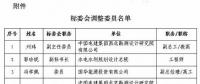 風(fēng)電標(biāo)委會部分委員調(diào)整 涉及4家整機(jī)商（附原文）
