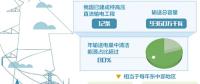 首個特高壓直流全套技術(shù)標準體系建立 