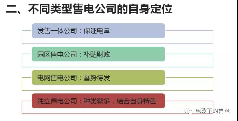 售電公司客戶的開發(fā)與維護(hù)