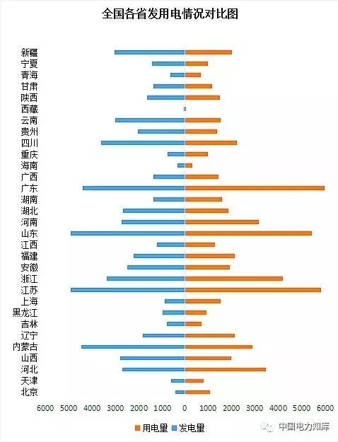 收藏｜2017年全國電力版圖出爐！