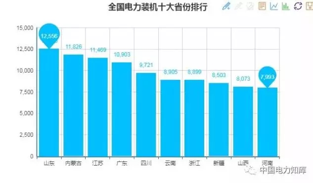 收藏｜2017年全國電力版圖出爐！
