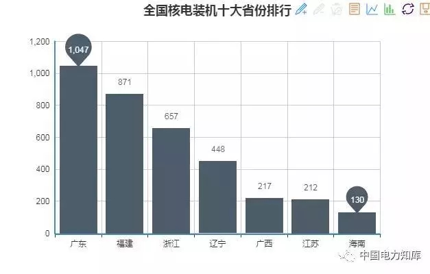 收藏｜2017年全國電力版圖出爐！