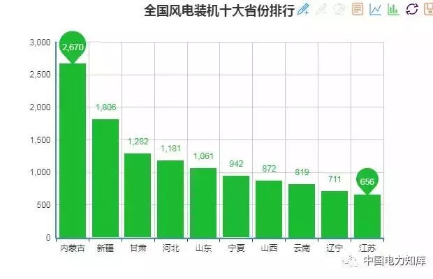 收藏｜2017年全國電力版圖出爐！