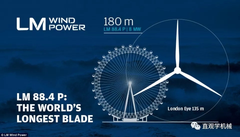 8MW的世界最大風(fēng)電發(fā)電機(jī)！僅葉片就要88米長(zhǎng)