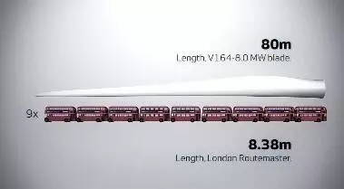 8MW的世界最大風(fēng)電發(fā)電機(jī)！僅葉片就要88米長(zhǎng)