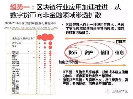 全球區(qū)塊鏈應(yīng)用十大趨勢：區(qū)塊鏈技術(shù)與監(jiān)管存在沖突，但矛盾有望進(jìn)一步調(diào)和