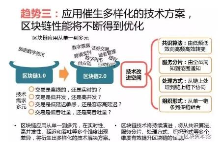 全球區(qū)塊鏈應(yīng)用十大趨勢：區(qū)塊鏈技術(shù)與監(jiān)管存在沖突，但矛盾有望進(jìn)一步調(diào)和