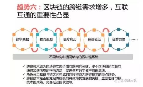 全球區(qū)塊鏈應(yīng)用十大趨勢(shì)：區(qū)塊鏈技術(shù)與監(jiān)管存在沖突，但矛盾有望進(jìn)一步調(diào)和
